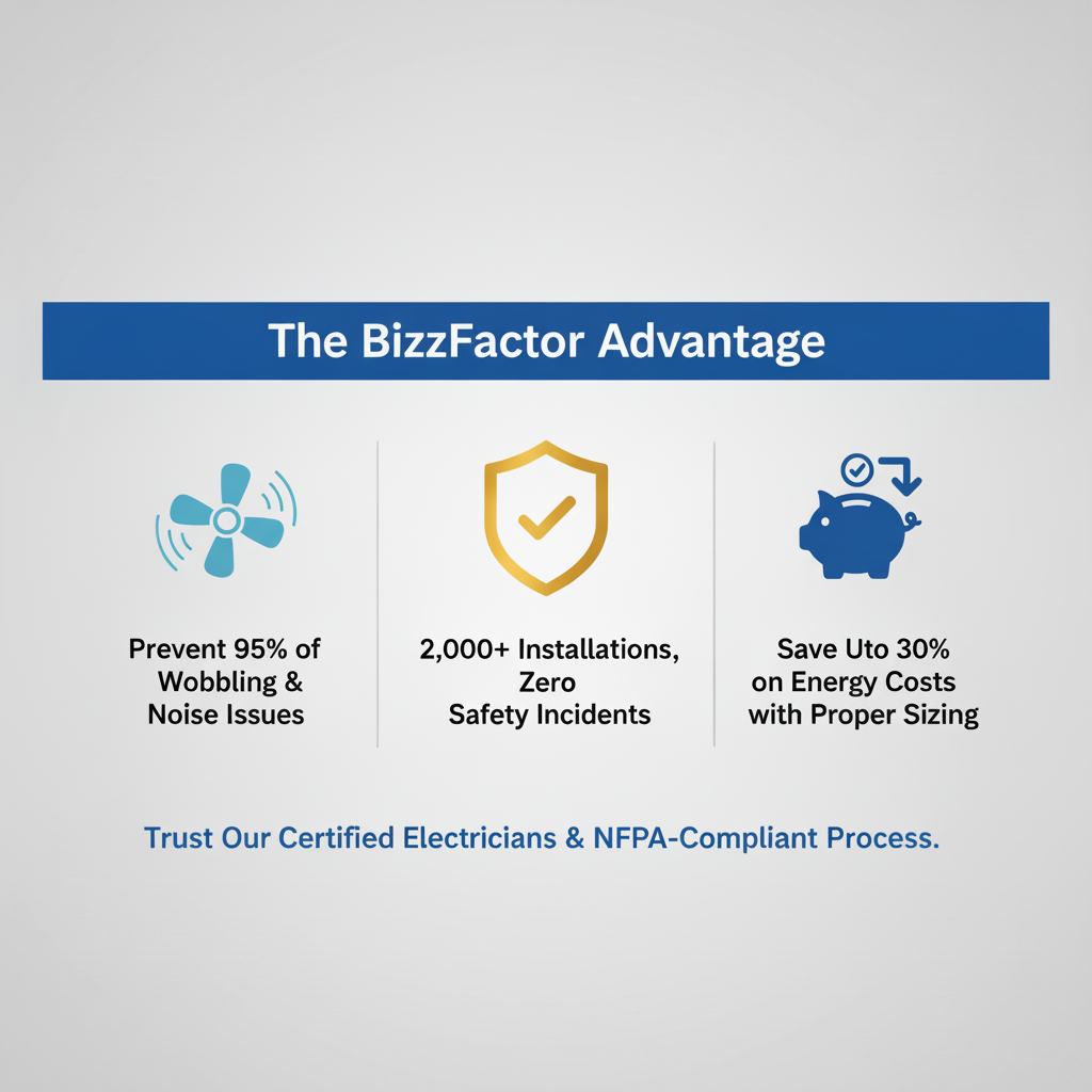 Infographic: Ceiling Fan Installation: Pro Guide (BizzFactor Standard)