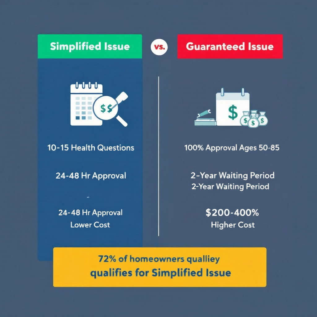 Infographic: No Exam Life Insurance: Which Type Saves You More?